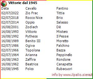 Vittorie del Drago Vittorie del Drago